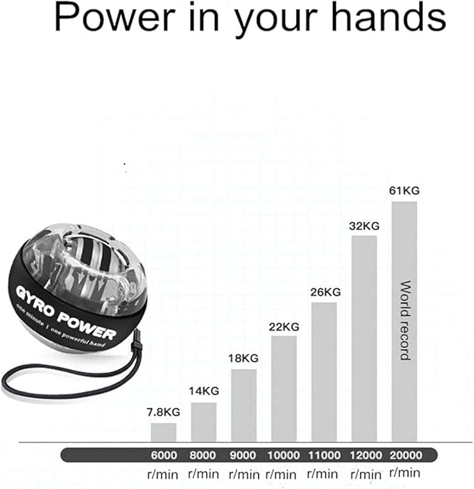 Auto Start Wrist Gyro Ball