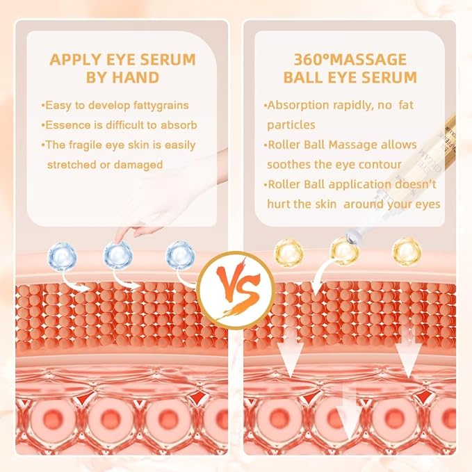 5% caffeine eye serum anti