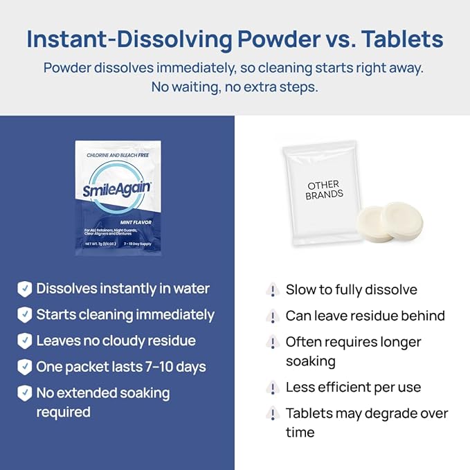 SmileAgain Retainer Cleaner - 90-120 Cleanings 12 Pack/3 Month Supply - for Clear Aligners, Dentures, Mouth Guards & Night Guards - Our Oral Appliance Cleaner & Denture Care Powder - Mint Flavored