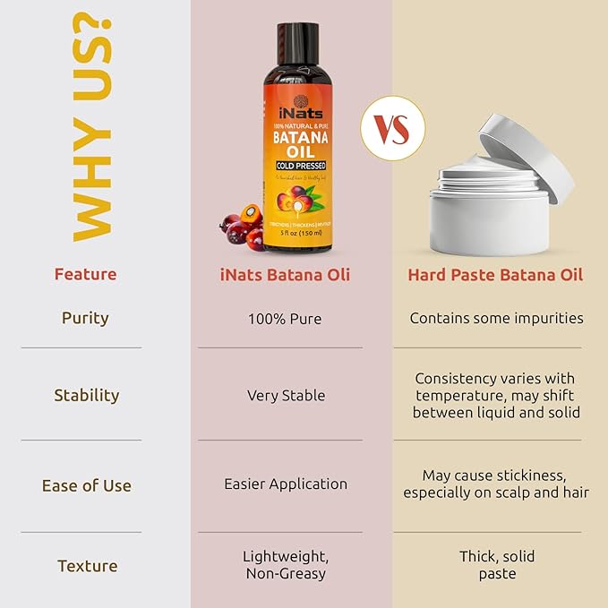 Premium Raw Batana Oil for Hair Growth (5 Fl Oz) - Dr. Sebi 100% Pure & Batana Hair Growth Oil from Honduras - Organic & Natural - Deeply Nourishing Scalp for Thicker & Stronger Hair for Women & Men