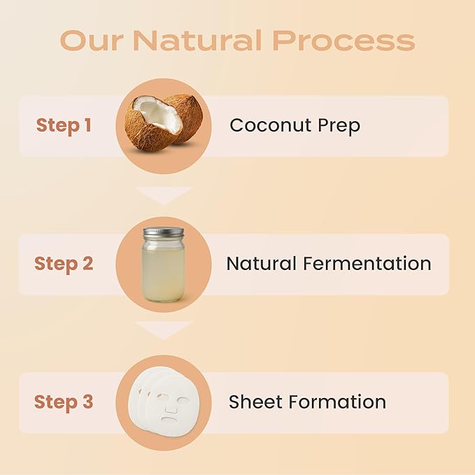 Body Restore Natural Collagen Face Mask 5 Pack – Valentines Day Gifts for Her and Him, Korean Skin Care Mask with Fermented Coconut Water, Birthday Gifts for Women & Men, Dry Skin – Glow