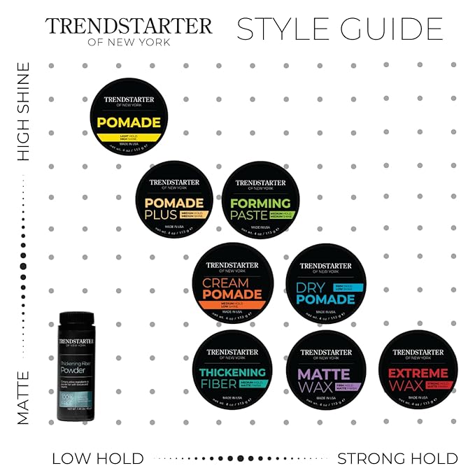 TRENDSTARTER - EXTREME Premium Water Based Pomade - Travel Size - Strong Hold - Matte Finish - Flake-Free Styling for All Hair Types