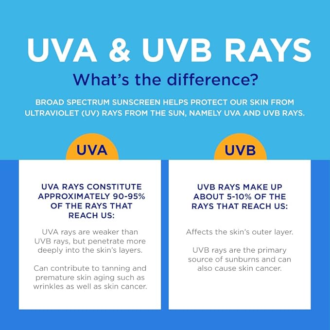 Coppertone Complete Sunscreen Spray, SPF 50 Spray Sunscreen, 5.5 Oz