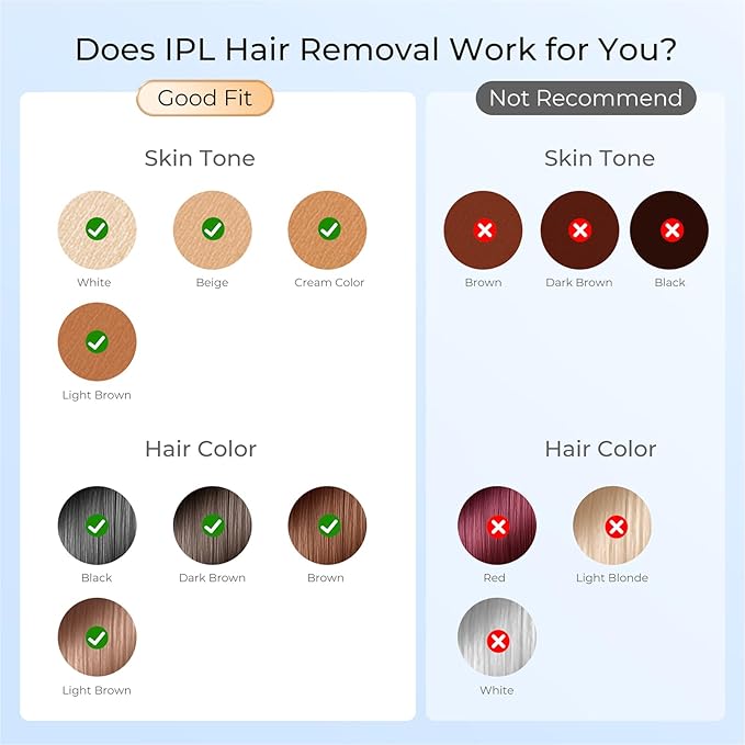 Laser Hair Removal, IPL Laser Hair Removal for Women and Men Permanent, Hair Removal Device with 3.0 IPL Red Light Wave, Home Laser Hair Removal Device for Facial Legs Armpits Bikini Body Use