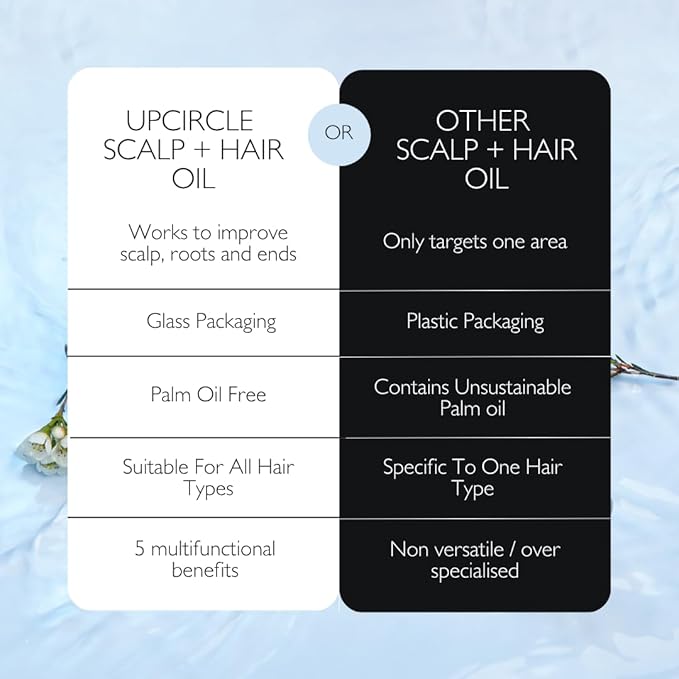 UPCIRCLE Scalp + Hair Oil 50ml – Targets Dryness + Damage - Bacuri Butter Restores + Repairs + Rosemary Oil Promotes Hair Growth - Vegan + Cruelty-Free