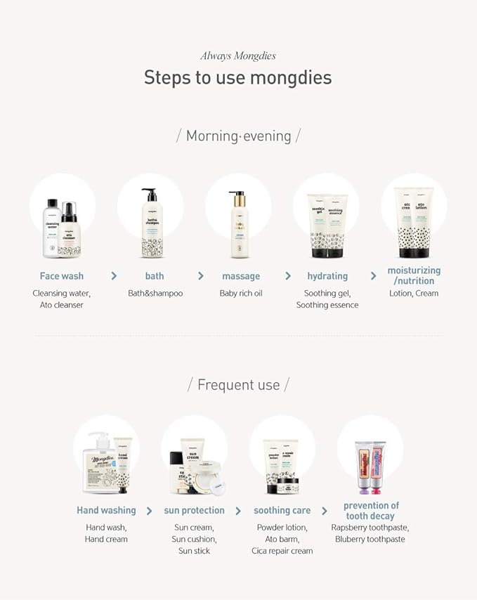 Mongdies Baby Sun Cushion SPF 43 PA+++ SAFE INORGANIC UV BLOCK WITH SIMPLE CUSHION TYPE, Contains Vitamine tree complex, Complete skin irritation safety test - 12g