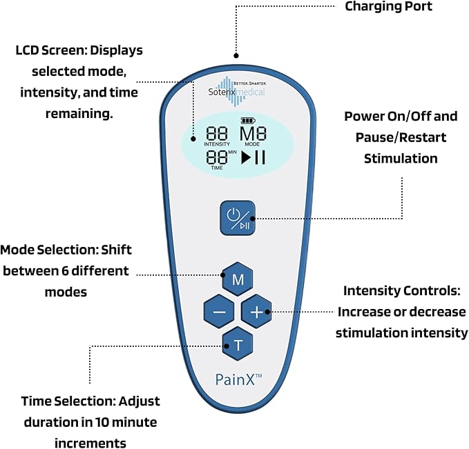 Soterix Medical PainX TENS Wireless Tens Unit Muscle Stimulator with EMS - FSA Tens Unit for Back Pain, Knee, Neck and Face with USB Rechargeable Device and Remote, Designed in USA, 4 Electrode Pads