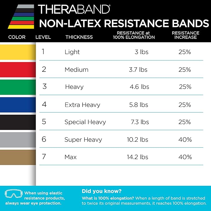 THERABAND Resistance Band, Special Heavy, 50-Yard Roll, Elastic Band for Exercise
