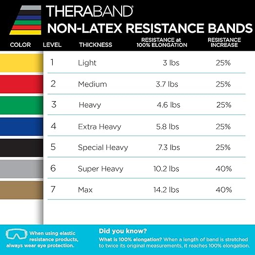 TheraBand Resistance Bands Set, Professional Non-Latex Elastic Band For Upper & Lower Body Exercise, Strength Training without Weights, Physical Therapy, Pilates, Rehab, Yellow & Red & Green, Beginner