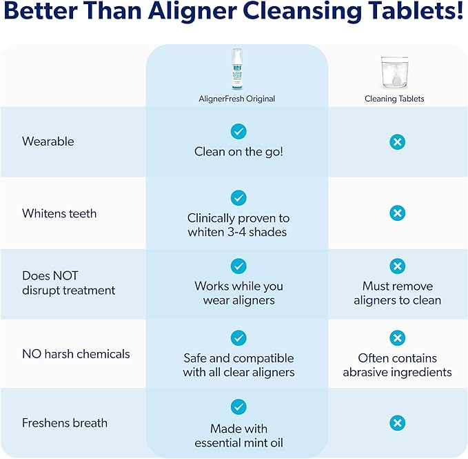 EverSmile AlignerFresh Original Clean Foam – Cleaner Compatible w/Invisalign and All Clear Aligners & Retainers – Eliminates Bacteria, Whitens Teeth, Fights Bad Breath – 25ml (2 Pack)