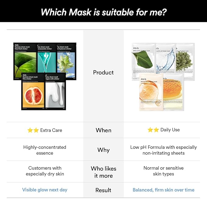 Abib Mild Acidic Ph Sheet Mask Glutathiosome Fit 10 Sheets (Skin Tone) I Korean Face Mask for Sensitive Skin, Soothing & Redness Relief, Daily Skincare Treatment, K-Beauty Sheet Mask