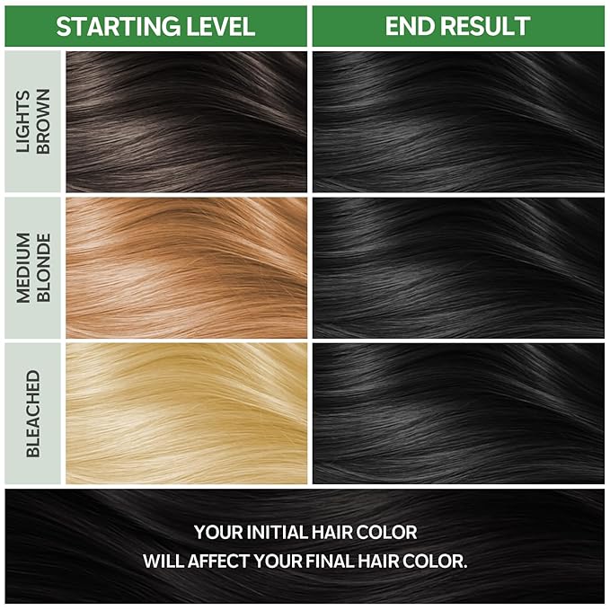 NOUGAT Natural Black Permanent Hair Color Kit - 100% Gray Coverage, Ammonia Free & PPD Free for Sensitive Scalp - 3-in-1 Color, Repair & Nourish System with Anti-Aging Hair Mask & Essence