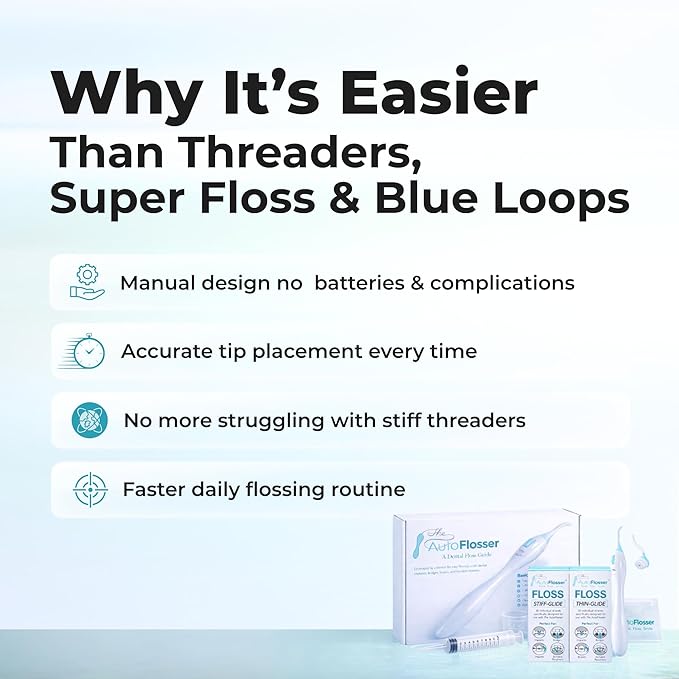 The AutoFlosser Threader Dental Floss Handle Kit - Dentist Designed Manual Flosser with Ergonomic Handle for Implants, Bridges, Braces & Bonded Retainers - Starter Kit with Stiff & Thin Glide Floss