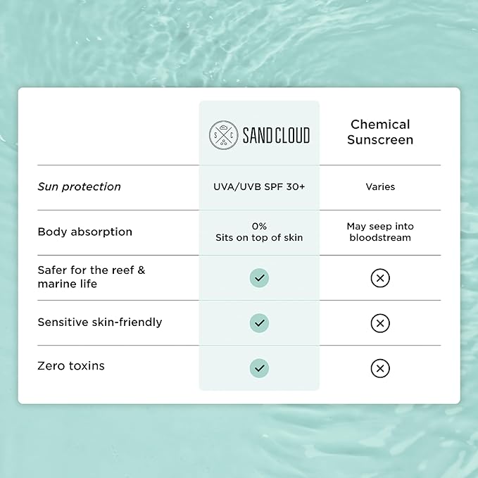 Sand Cloud Broad Spectrum Mineral Sunscreen for Body SPF 30, 5 Oz - Fragrance-Free Body Mineral Sunscreen that Hydrates, Nourishes, & Protects Skin - Zinc Oxide Body Sunscreen for Sensitive Skin