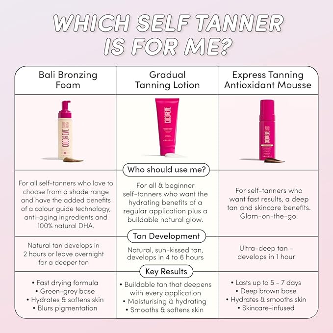 Coco & Eve Express Tanning Antioxidant Mousse - Best 1 Hour Streak-Free Sunless Deep Tan | Fast, Instant, Natural Dark Glow. Moisturizing Tanner with DHA, Hyaluronic Acid, Coconut Extract (5.07 fl oz)