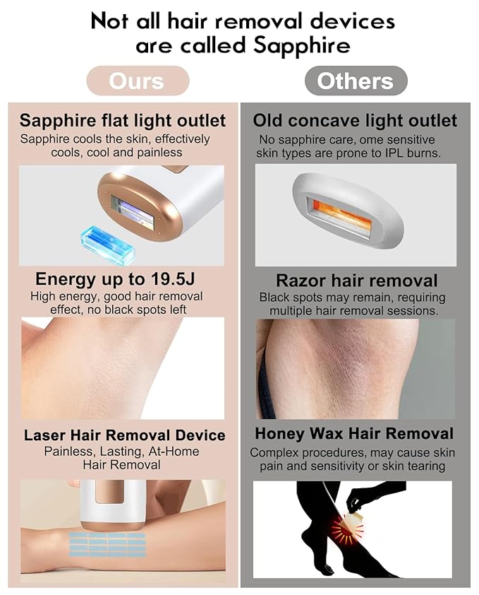 IPL Laser Hair Removal for Women and Men with 5℃ Sapphire Ice-Cooling, Nearly Painless & Long-Lasting Results Hair Removal Device,5 Levels & 2 Modes, 98% Hair Reduction for Fast Full Body From Home