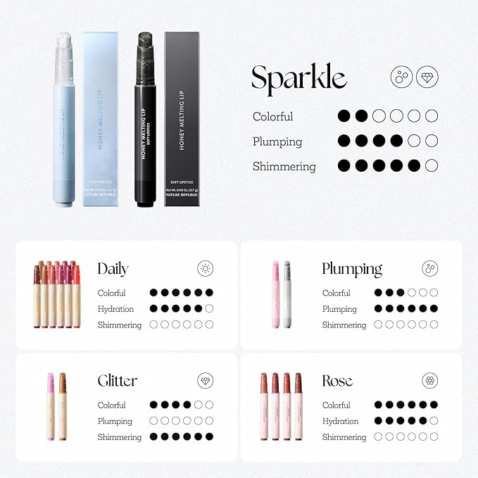 Nature Republic HONEY MELTING LIP GLITTER & PLUMPING (15 CRYSTAL SPARKLE) SOFT LIP STICK Hydrating&Moisturizing clear Gloss,Volumizing formula & Sheer tint, Shine Glimmer Finish, korean make up