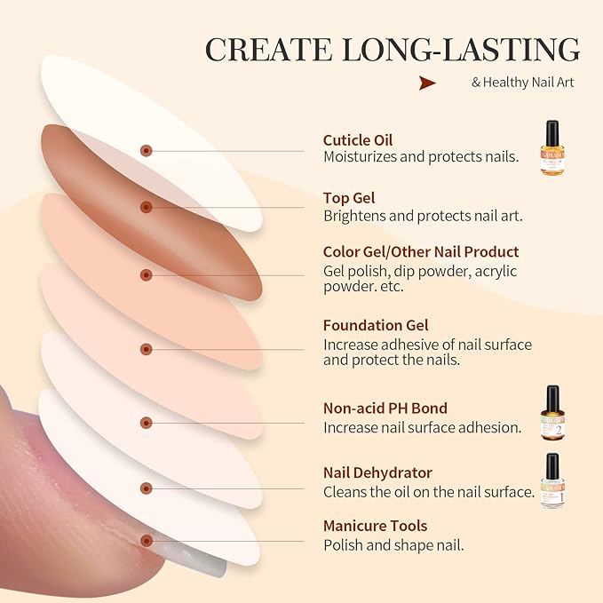 SAVILAND 15 ML Nail Dehydrator