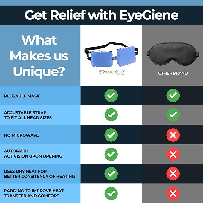 EyeGiene Insta-Warmth Eye Mask - Portable Self Heating Masks for Dry Eyes -Multi-Use Heat Treatment for Dryness, Fatigue, Styes, Blepharitis - Steam Eye Mask - Warm Compresses for Dry Eyes (1 Eyemask)