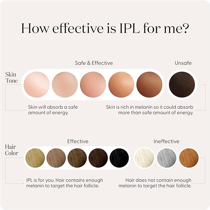 SmoothSkin Pure Adapt Gray IPL Hair Removal Device, At-Home Laser Hair Removal for Women & Men, Visible Results in 2 Weeks, Safe for Face & Body, Painless, Long-Lasting Hair Reduction, Full Body Use