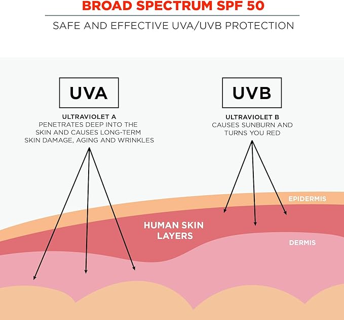 Ergodyne KREW'D 6351 Sunscreen Lotion, Broad Spectrum, SPF 50, 8 oz, 12-Pack
