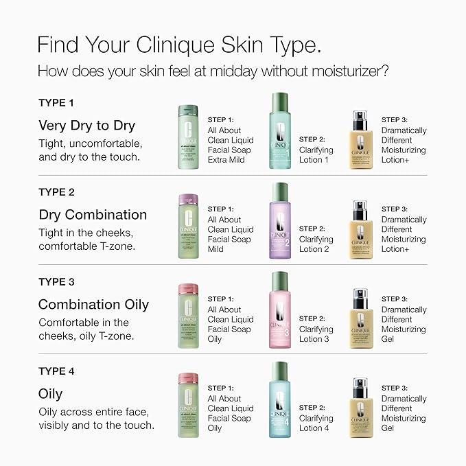 Clinique 3-Step Dramatically Different Moisturizing Gel | Oil-Free | Face Moisturizer for Combination Oily to Oily Skin Types