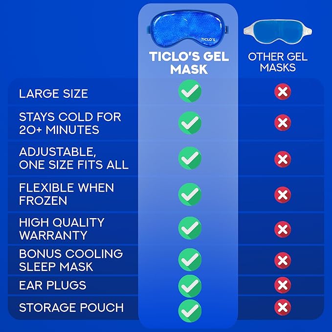 Ticlo's Cooling Eye Mask for Puffy Eyes - Gift Ready Box - Gel Eye Mask for Sleeping, Cold Compress for Dark Circles, Cold Reusable Compress for Migraines, Headaches, and Post-Surgery Recovery