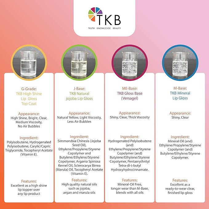 TKB High Shine Lip Gloss Top Coat (G-Grade)| Lip Oil, High Shine, Ready To Wear Clear Lip Gloss, DIY Lip Gloss, Mineral Oil Free 15oz (425g)