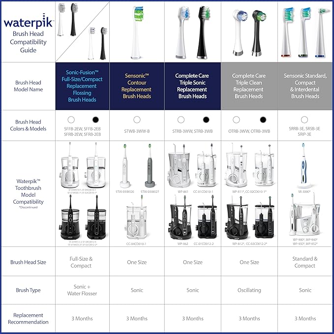 Waterpik Genuine Compact Replacement Brush Heads With Covers for Sonic-Fusion Flossing Toothbrush SFRB-2EW, 2 Count White