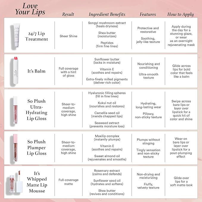 Julep 24/7 Lip Treatment – Hydrating & Glossy Lip Balm and Lip Sleeping Mask with Shea Butter – Moisturize, Protect & Soothe – Vegan & Cruelty-Free - Sheer Nude