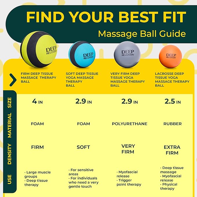 Deep Recovery Yoga Deep Tissue Massage Ball Set, Firm Density – 2.9-Inch Myofascial Release Balls for Feet, Back, Neck, Legs & Arms – Trigger Point & Mobility Therapy (2-Pack)