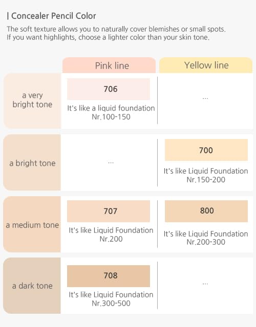 Courcelles Concealer Pencil CC700/CC800, [K-Beauty] Soft type-Natural Cover, (CC800-Natural Beige)