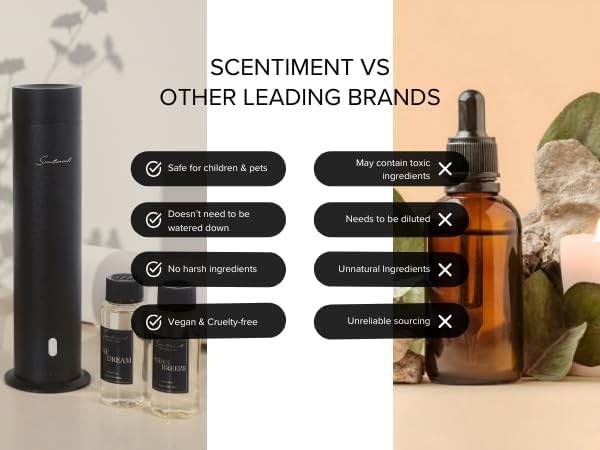 Scentiment Designer Diffuser Oil Discovery Kit - Top 5 | Aromatherapy Home Fragrance | Luxurious Scent with of Brilliance, Santal, Royalty, Tabac, Five (20ml)