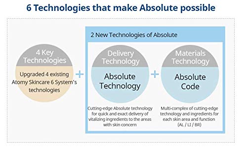 ATOMY Absolute CellActive Skincare Set 6