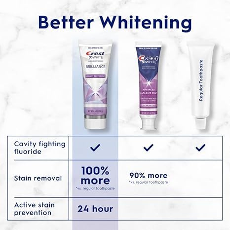 Crest 3D White Brilliance Vibrant Peppermint Teeth Whitening Toothpaste, 4.1 Ounce (Pack of 3)(Packaging May Vary)