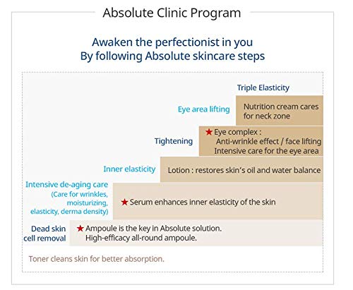 ATOMY Absolute CellActive Skincare Set 6