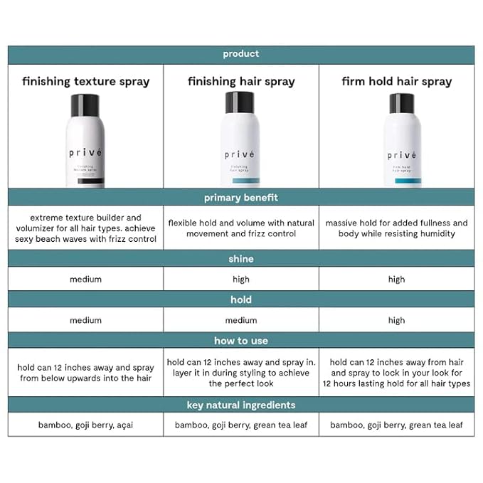 privé finishing texture spray extreme texture builder for all hair types
