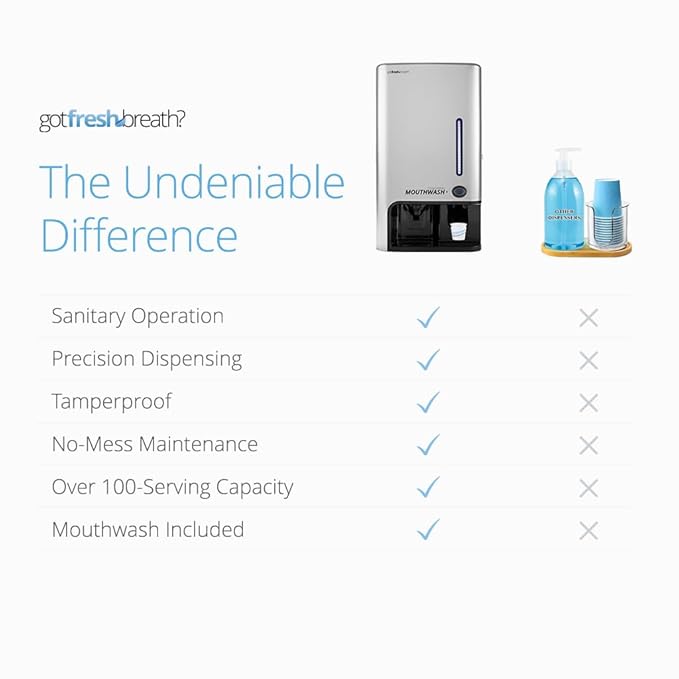 GotFreshBreath Commercial Mouthwash Dispenser with Cup Holder – Standing or Wall-Mounted, Slim, Commercial Mouthwash Dispenser with 100 Cups & 50 Oz. Alcohol-Free Mouthwash (Nickel)…