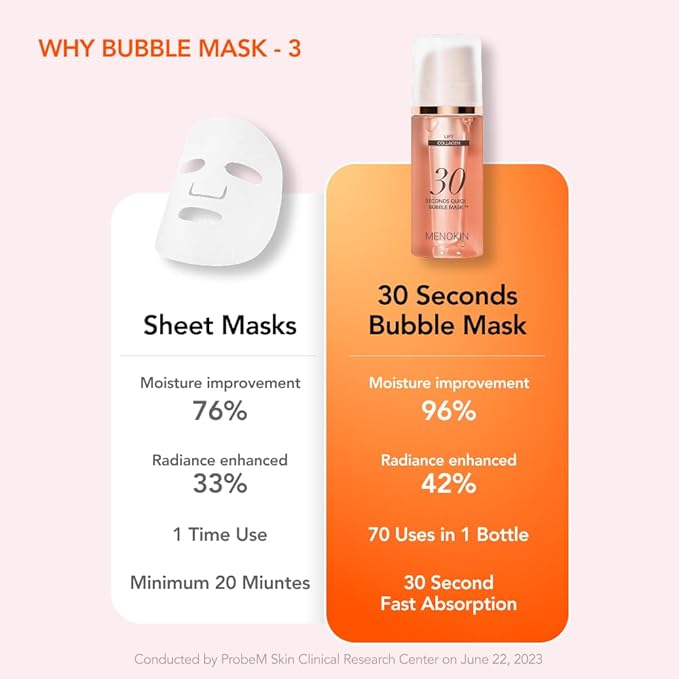 MENOKIN 30 Seconds Quick Bubble Mask [LIFT] - [Collagen] & Niacinamide in Micro-bubbles for Anti Aging, Boost Elasticity, Fine Lines, Korean Glass Skin Care Essential, 70 Uses, 3.21 fl.oz