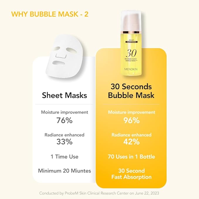 MENOKIN 30 Seconds Quick Bubble Mask [BRIGHT] - [Vitamin C] [Glutathione & Niacinamide] in Micro-bubbles for Dark Spots, Uneven Skin Tone, Korean Skin Care Essential, 70 Uses, 3.21 fl.oz