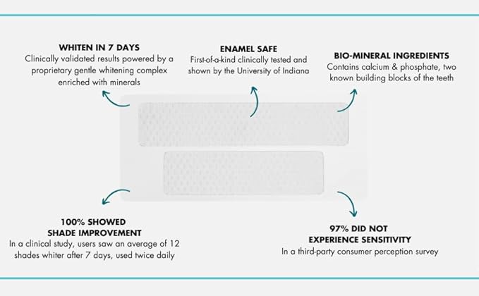 IntelliWHiTE ProStrips Teeth Whitening Strips, Whitens Up to 12 Shades, Enamel-Safe Gentle Remineralizing Formula, Dentist Formulated for Sensitive Teeth, (56pk Mint Flavor)