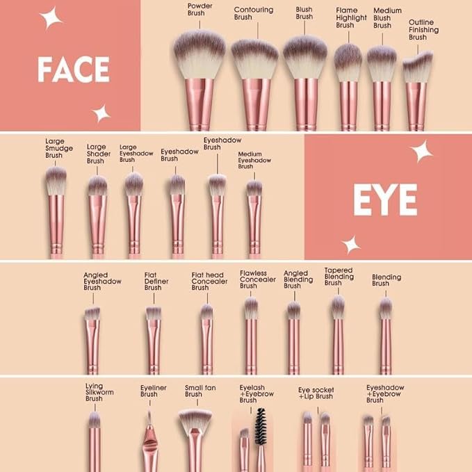 HGHDBT 36Pcs Pink Makeup Brushes Set Professional Makeup Kit Multi-functional Makeup Tool Set with Facial Makeup Accessories, Foundation Makeup Brush Kit Eye and Face Make up Brushes & Tools