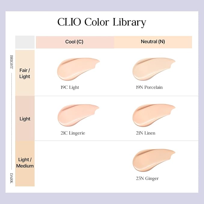 CLIO Kill Cover Mesh Blur Cushion Foundation, Flawless Full Coverage, Pore Blurring for Smooth Skin, Semi-Matte Finish, Long-Lasting, Lightweight, Oil-Control, Korean Foundation (23N GINGER)