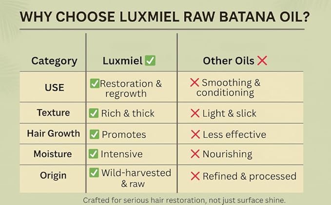 Batana Oil for Hair Growth – 100% Pure & Unrefined Honduran Batana Oil, Cold-Pressed Scalp Treatment for Thick, Strong & Shiny Hair, Batana Hair Oil for Men & Women (7.8 ft OZ)