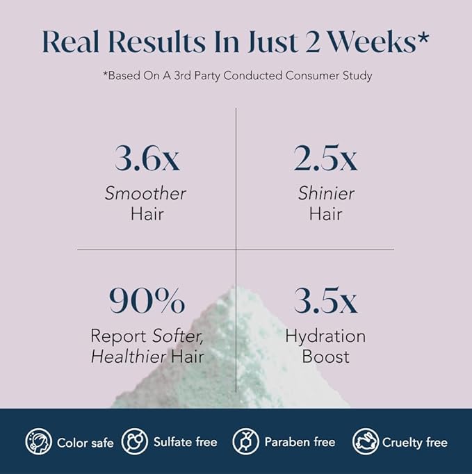 SMALL WONDER® Signature Shampoo – 2.5 oz (50-80 Washes) – Sulfate-Free, Paraben-Free, Color-Safe, Powder-to-Creamy-Lather Formula – For Shinier, Smoother Hair