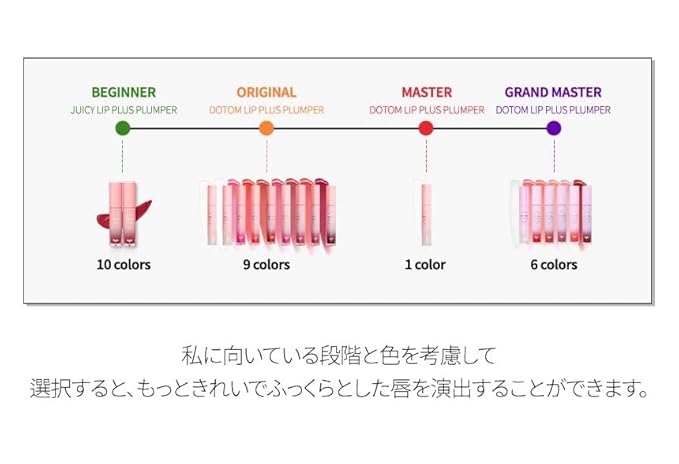 KEYBO Lip Plumper Dotom Lip Plus GM-Grapefruit
