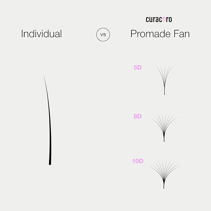 Curacoro Promade 500 Fans 5D-0.05 CC Curl 14mm Length Handmade Volume Lash Fans for Long-Lasting Eyelash Extension