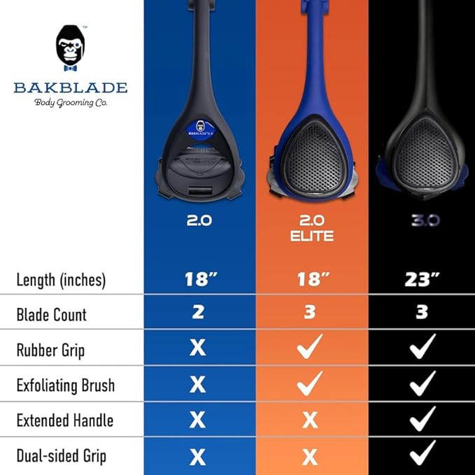 baKblade 2.0 PLUS - Back Shaver for Men (DIY), Ergonomic Handle, Shave Wet or Dry (Extra Blades Included)