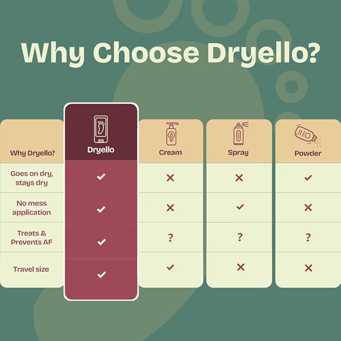 Athlete’s Foot Treatment Stick – Antifungal Stick for Athlete’s Foot, Tolnaftate 1%, Easy Glide-On No Mess Application – 4 Sticks in Total (2-Pack)