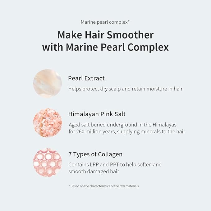 GROWUS Damage Therapy Shampoo - Salicylic Acid, Niacinamide, Dexpanthenol, Protein, Free from Paraben and Surfate, Nourishing Shampoo for Frizzy and Damaged Hair (16.9 Fl Oz / 500ml)